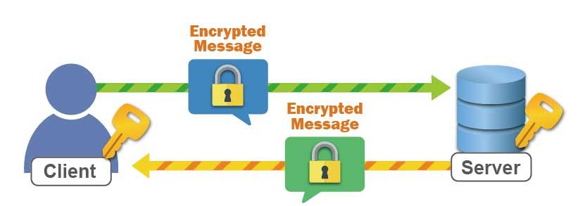 ETS-7200 SSL TLS data protection