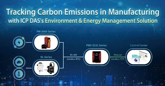 Tracking Carbon Emissions in Manufacturing