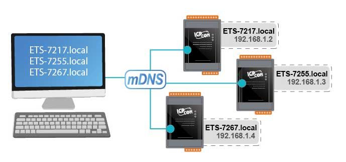 ETS-7200 mDNS hostname resolution