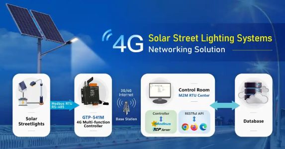 Remote Monitoring and Control of Solar Street Lights via 4G