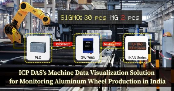 Smart Aluminum Wheel Production Monitoring in India
