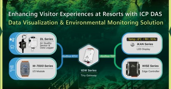 Enhancing Resort Guest Experiences with ICP DAS USA Environmental Monitoring & Data Visualization