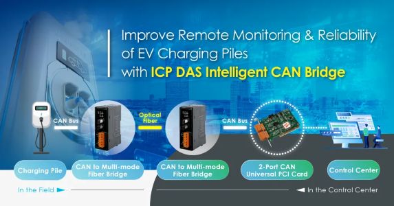Improve EV Charging Station Reliability with Intelligent Remote Monitoring