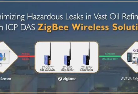 Minimizing Hazardous Leaks in Large Oil Refineries