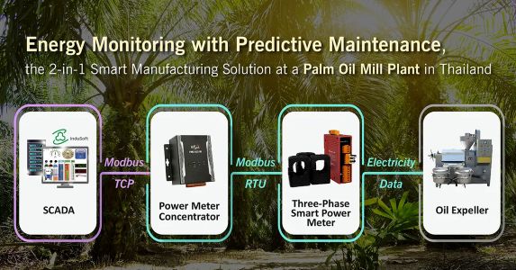 Thailand Palm Oil Mill Energy Monitoring & Predictive Maintenance