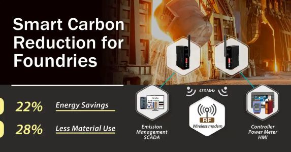 Smart Foundry Solution: 22% Energy Savings, 28% Less Material Use