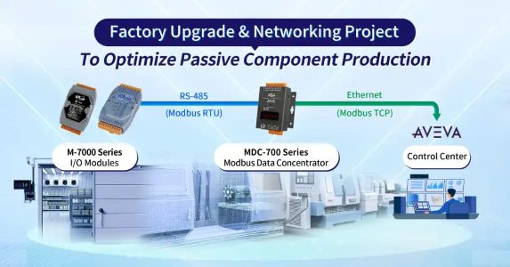 Factory Modernization That Boosts Efficiency, Visibility, and Output