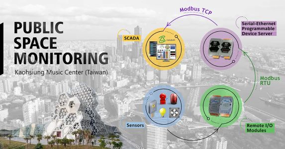 Public Space Monitoring