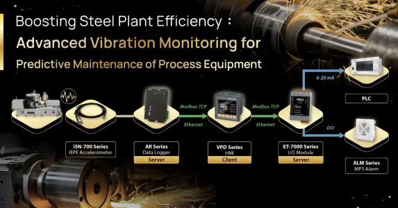 Improving Steel Plant Performance with Predictive Maintenance
