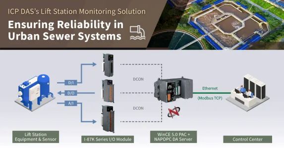 Reliable Lift Station Monitoring for Smarter Sewer System Management