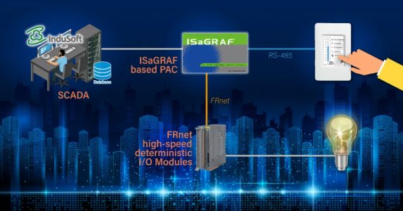 Centralized Lighting Monitoring for High-Rise Buildings