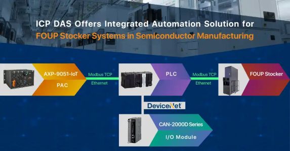 Integrated Control and Monitoring for FOUP Stocker Systems