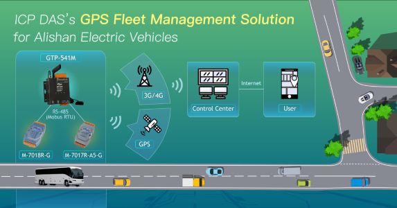 GPS Fleet Management for Alishan Electric Buses
