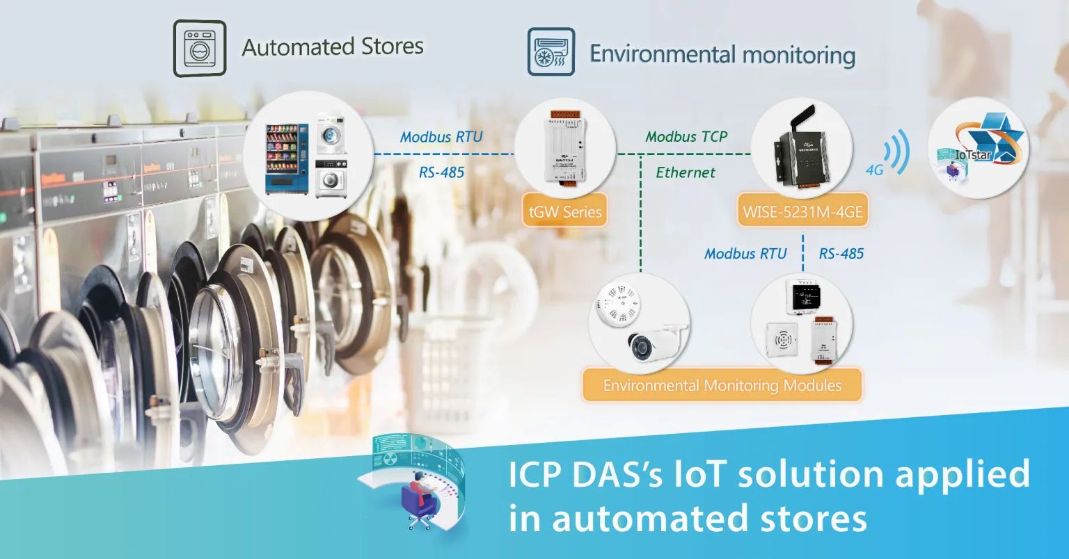 ICP DAS IoT Solution for Automated Stores