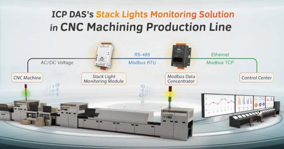 Stack Light Monitoring for CNC Machining Production Lines