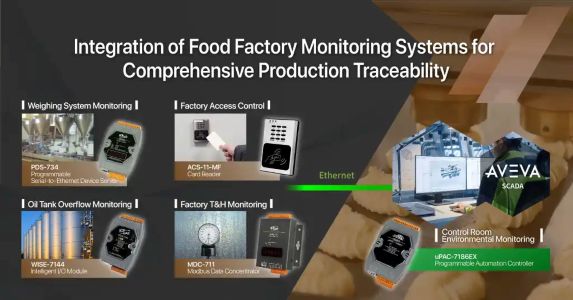 Integrated Food Monitoring for Complete Traceability